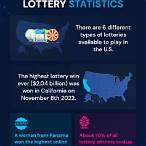 lottery winning statistics